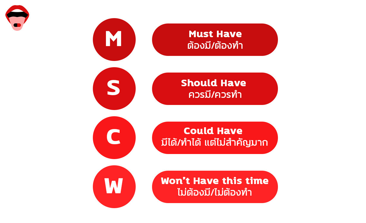 Number 24 x Shutterstock กับการทำงานที่ Co-Working Space ร่วมกับ