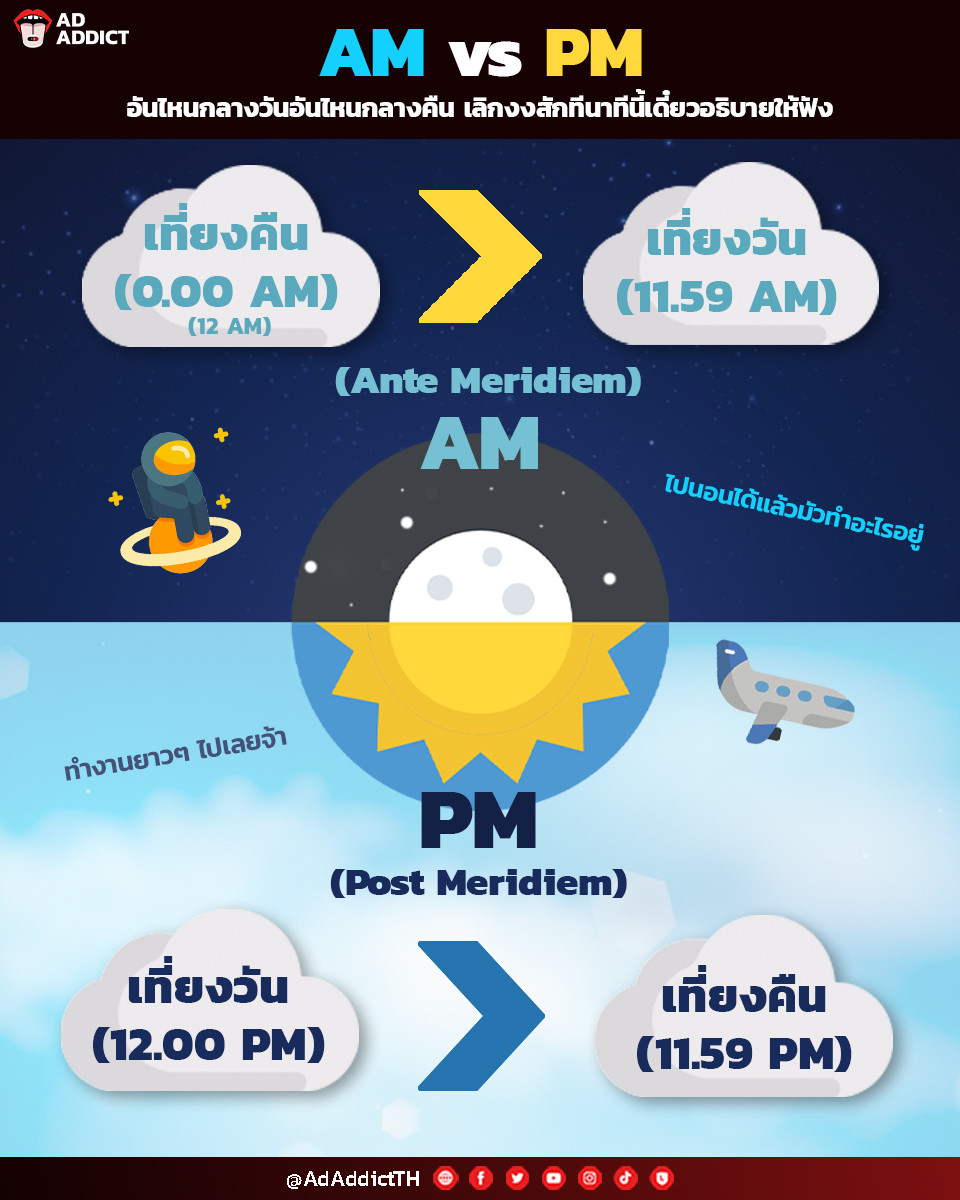 โพสต์เที่ยงวัน ใช้ 12PM หรือ 12AM ?