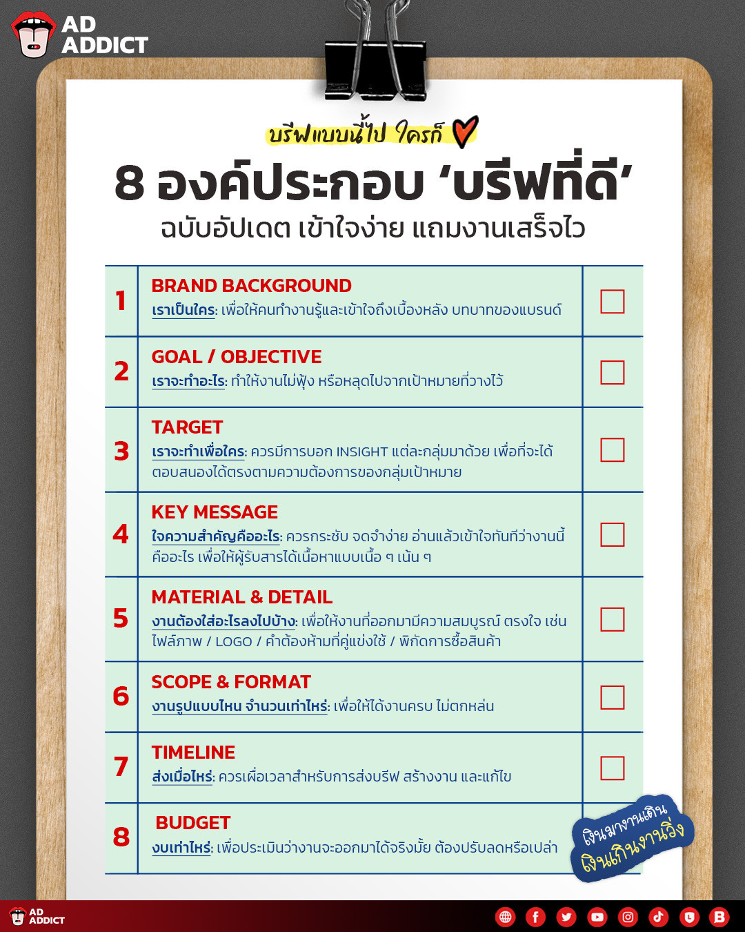 8 องค์ประกอบ 'บรีฟที่ดี' ฉบับอัปเดต เข้าใจง่าย แถมงานเสร็จไว