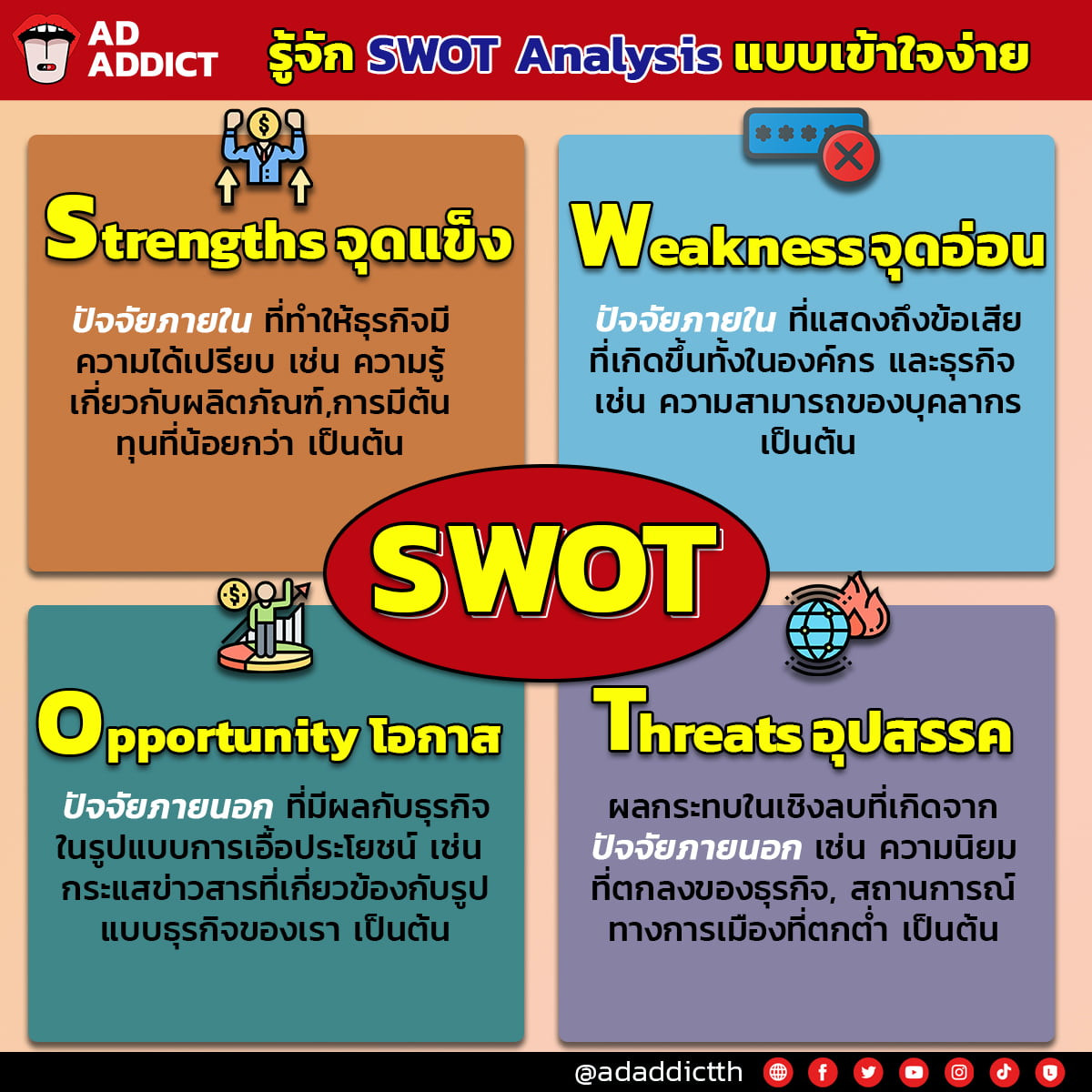 ข่าวสารเกี่ยวกับการพัฒนาความรู้เกี่ยวกับพืช