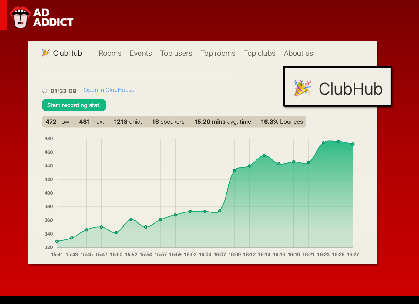 ทำความรู้จัก ClubHub เว็บไซต์ส่องสถิติของ Clubhouse - Ad Addict